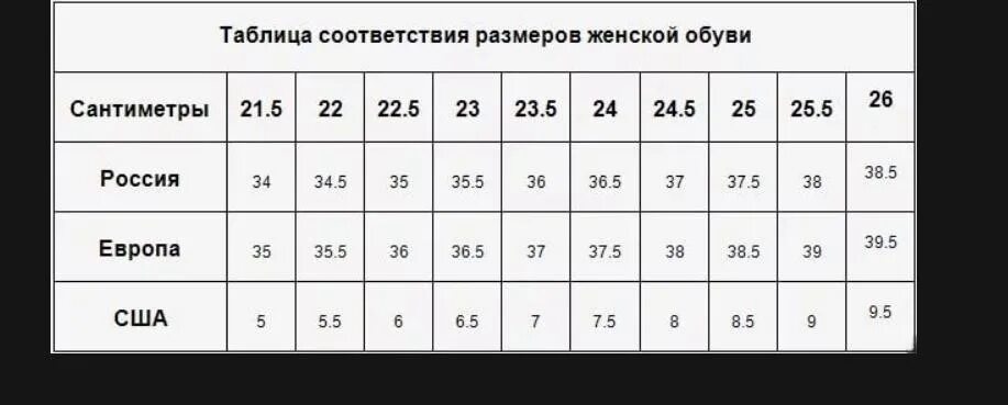 Российская Размерная сетка женской обуви. Размерная сетка женской обуви в см. Размерная сетка женская обувь в сантиметрах. Российский размер обуви в сантиметрах женский.