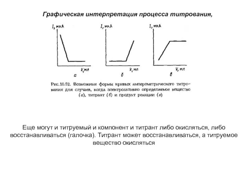 Интерпретация реакции
