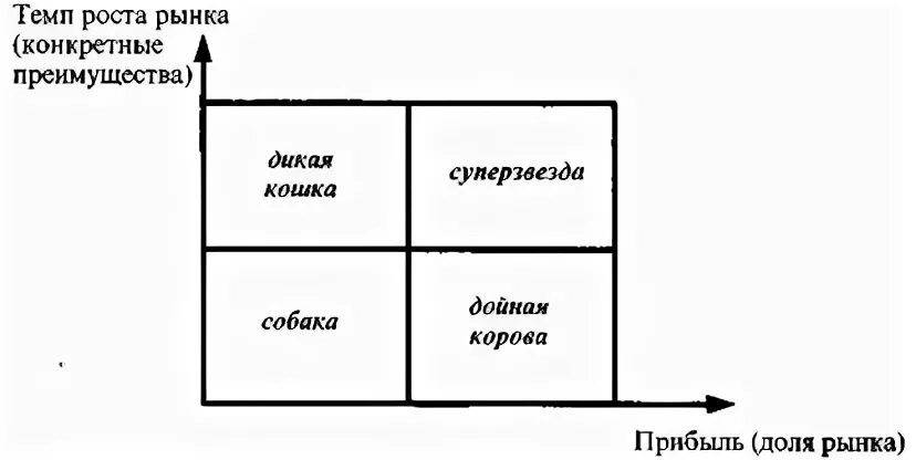 Конкретный рынок