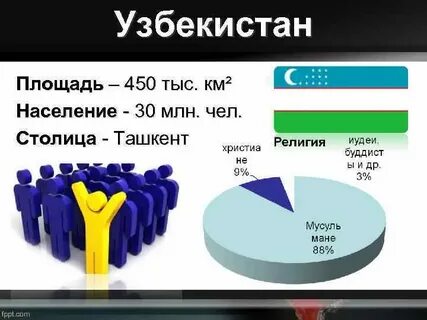 Узбекистан численность