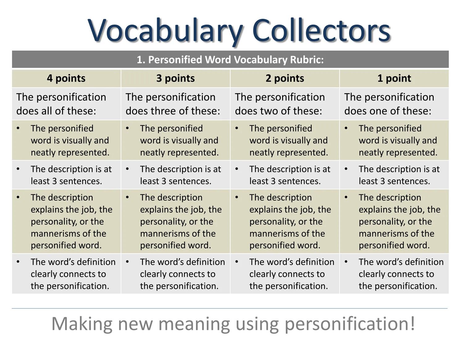 Description less. Vocabulary Definition. Definition of Words. Vocabulary with Definitions. Vocabulary collection.