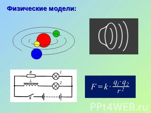 Какие физические модели нужно использовать. Физическая модель. Физическая модель в моделировании. Физические модели физика. Физическая модель Информатика.