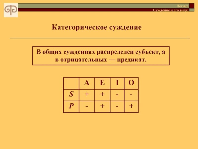 3 простые суждения. Простое категорическое суждение. Виды категорических суждений. Категорические суждения в логике. Виды простых категорических суждений.