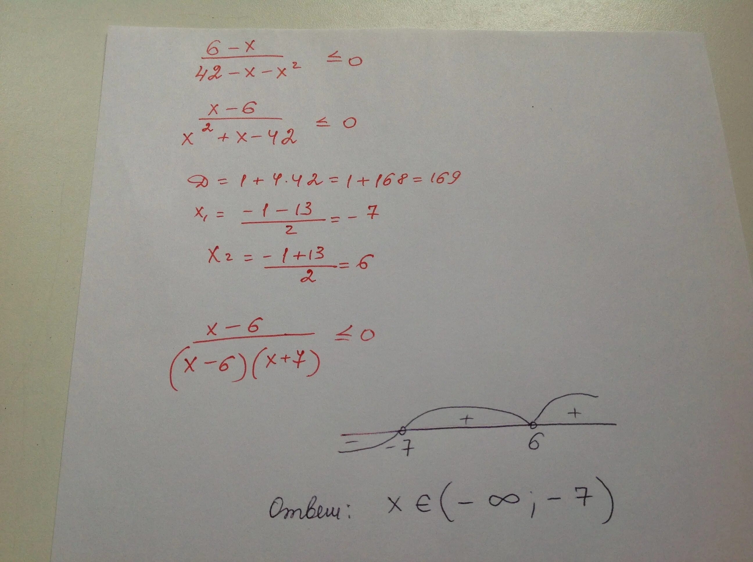 X*2 - 4x + 3 < 0 метод интервалов. Х2+х-42=0. X2 x 12 0 метод интервалов. (X-1)²*(X+2)*(X-3)≥0 методом интервалов.