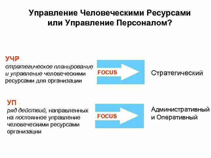 Эффективность управление человеческими ресурсами. Управление персоналом и управление человеческими ресурсами. Классификация стратегий управления человеческими ресурсами. Стратегический подход к управлению человеческими ресурсами. Стратегический механизм управления человеческими ресурсами.