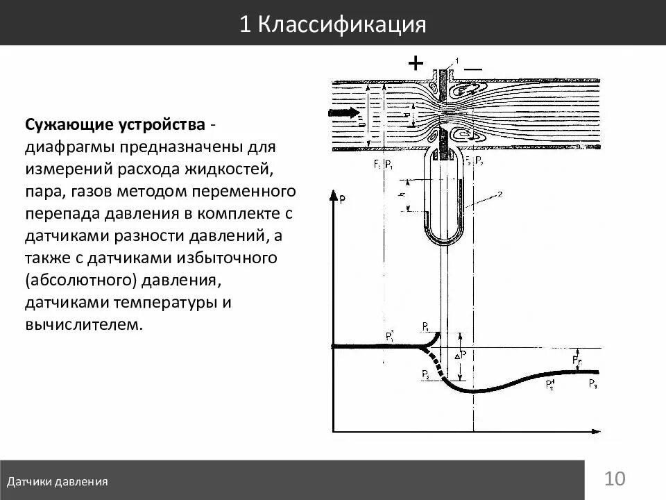 Метод двух давлений. Схема сужающего устройства расходомера. формулы расходомер переменного перепада давления. расходомер переменного перепада давления конструкция. измерение расхода вещества методом переменного перепада давления.
