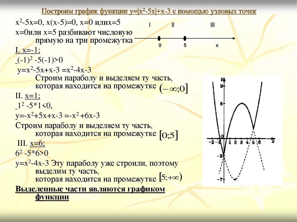 Y=-x²+2x построение Графика квадратичной функции. Y 2 5x 2 график функции. Построить график функции y=5. График функции y=x^2-модуль x-2. X 1 4 x 0 огэ