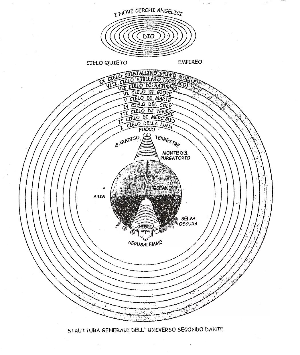Данте божественная комедия круги. Данте Алигьери рай схема. Божественная комедия ад чистилище рай.