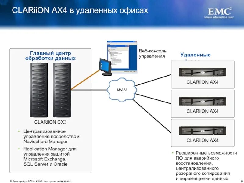 X 2 ax 4 0