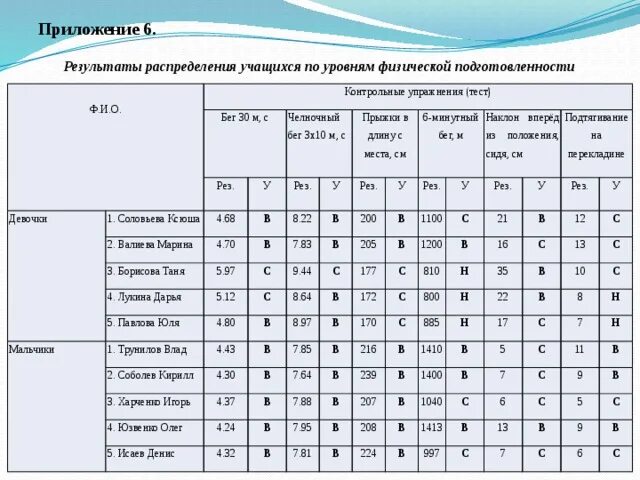 Физические данные тест. Таблица показателей физической готовности ребенка. Показатели физической подготовленности учащихся. Уровень физической подготовленности школьников. Оценка уровня физической подготовленности школьников.