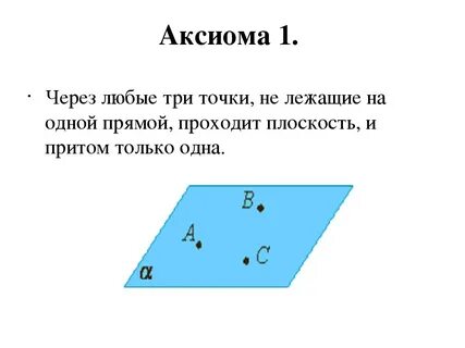 Аксиома это