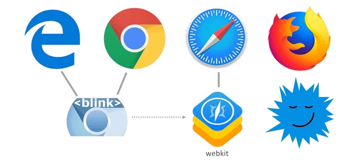 Browser engines