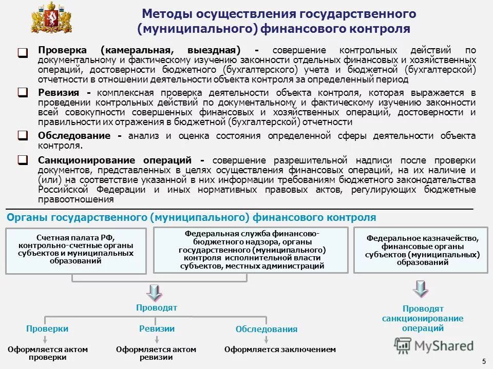 Органы государственного и муниципального финансового контроля. Методики финансового контроля. Методы государственного контроля. Методы государственного и муниципального финансового контроля.