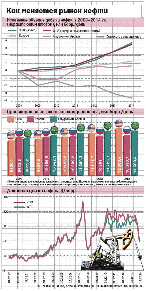 Нефтепродукты мировой рынок. Мировой рынок нефти. Нефтепродукты мировой рынок. Нефтепродукты мировой рынок. Структура рынка нефтепродуктов.