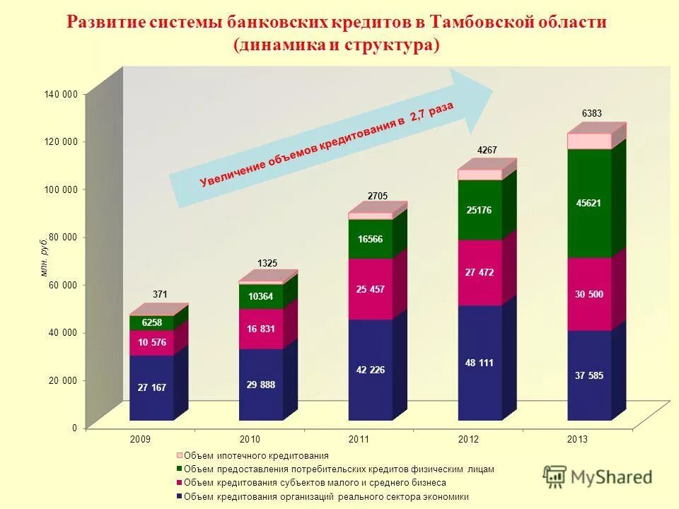 Социальный сайт тамбовской области. Экономика Тамбовской области. Структура Тамбовской области. Отрасли экономики Тамбовской области. Структура банковской системы Тамбовской области.