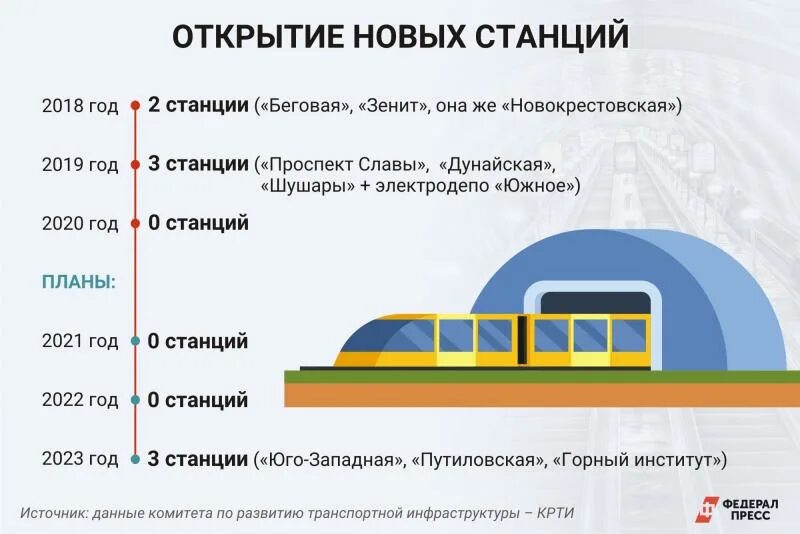 График работы метро спб 2025 Работа метро 2022