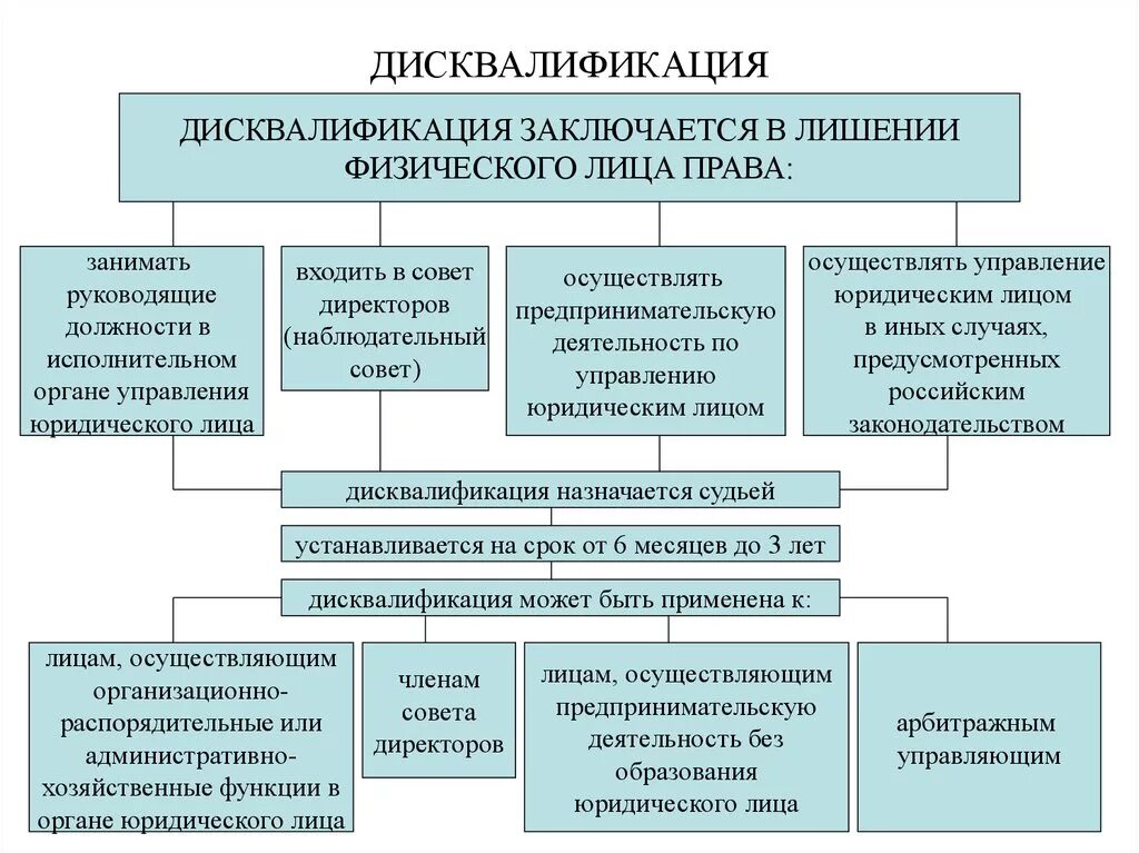 Дисквалификация это административное наказание. Пример дисквалификации административного правонарушения. Дисквалификация примеры административного наказания. Примеры дисквалификации как административного наказания.