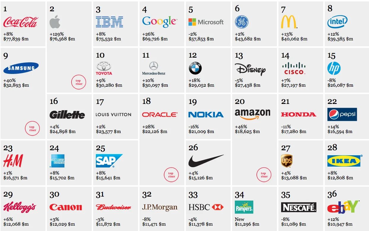 The best brands. Awards премия лого. Самые дорогие бренды. Мировые бренды одежды. Премия the best.