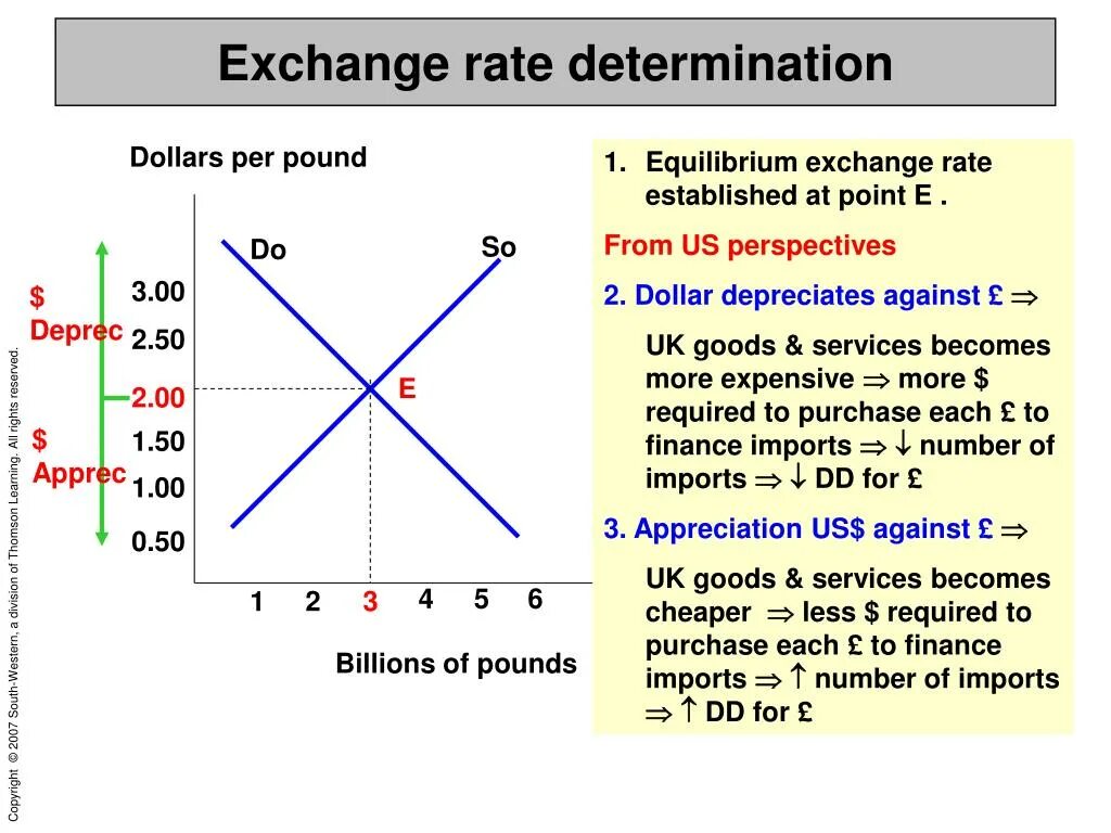 Can i exchange. Exchange rate determination. Exchange rate is. Rates of Exchange группа. Exchange rate in forex.