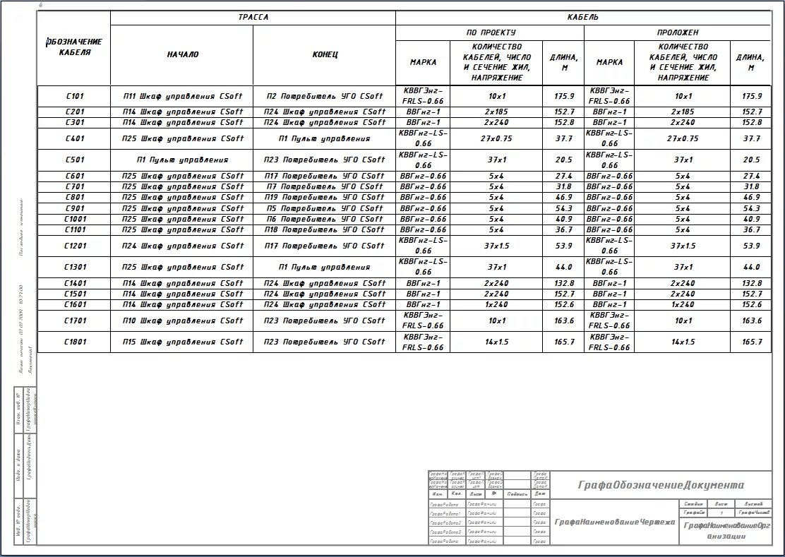 Кабельный журнал для слаботочных сетей пример. Заполнение кабельного журнала. Заполнение кабельного журнала. Журнал прокладки кабелей как заполнять. Кабельный журнал оптического кабеля.