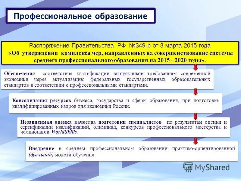 Обеспечение соответствия квалификации. Программы профессионального обучения пример. Обеспечение соответствия квалификации. Обеспечение соответствия квалификации. Требования к квалификации выпускников.