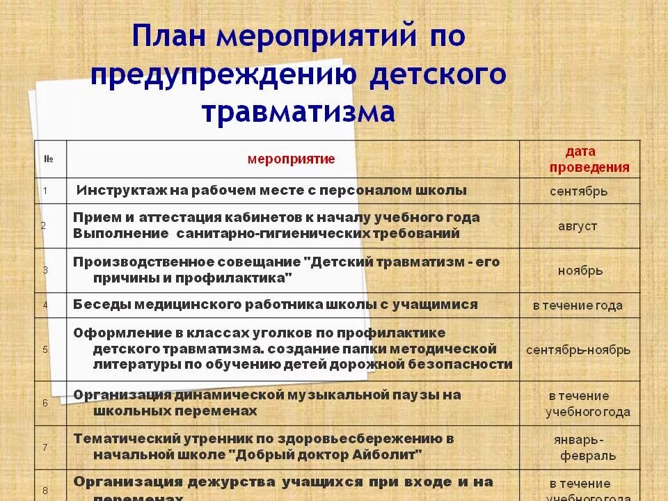 Информация о проведении профилактических мероприятий