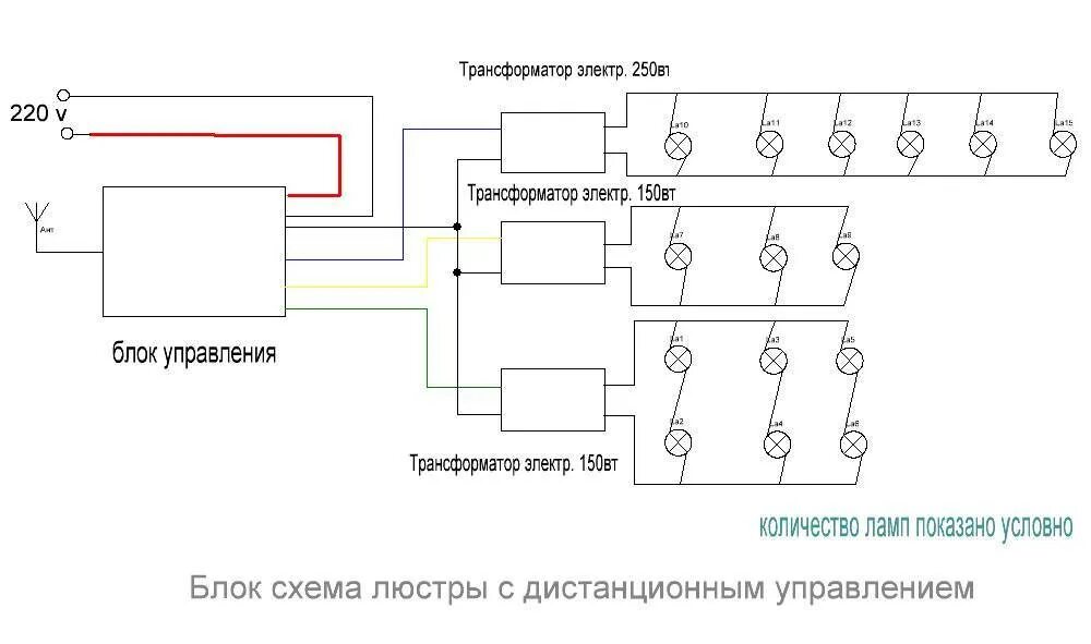 Схема подключения светодиодной люстры с пультом управления. Схема соединения светодиодной люстры с пультом управления. Схема подключения светодиодного светильника с пультом управления. Схема подключения люстры с дистанционным пультом управления. Подключение светодиодной люстры с пультом