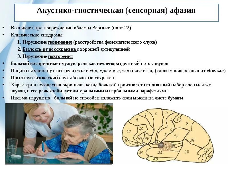 Нарушения памяти при афазии. Клинические симптомы афферентной моторной афазии».. акустико-гностическая афазия симптомы. сенсорная афазия афазия вернике. акустико-гностическая сенсорная афазия.