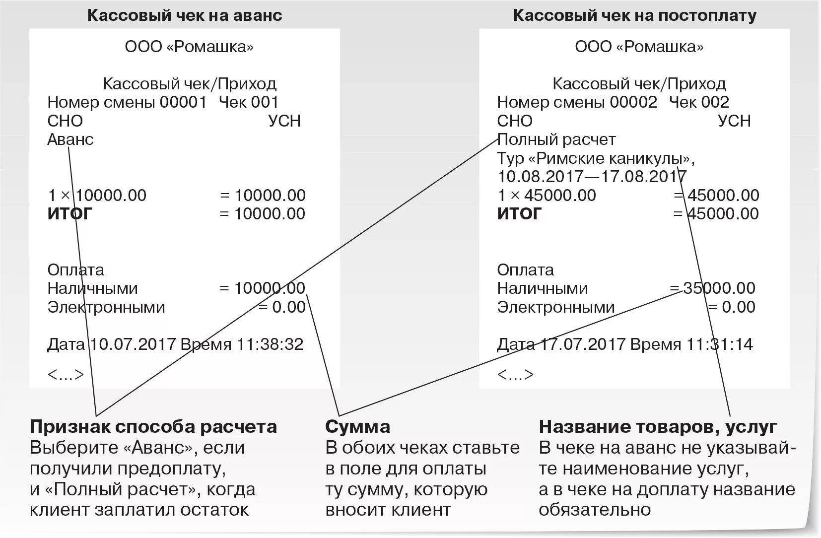 Ккт оказание услуг. Кассовый чек с предоплатой образец. Кассовый чек на зачет предоплаты. Образец кассового чека на предоплату. Кассовый чек на предоплату.