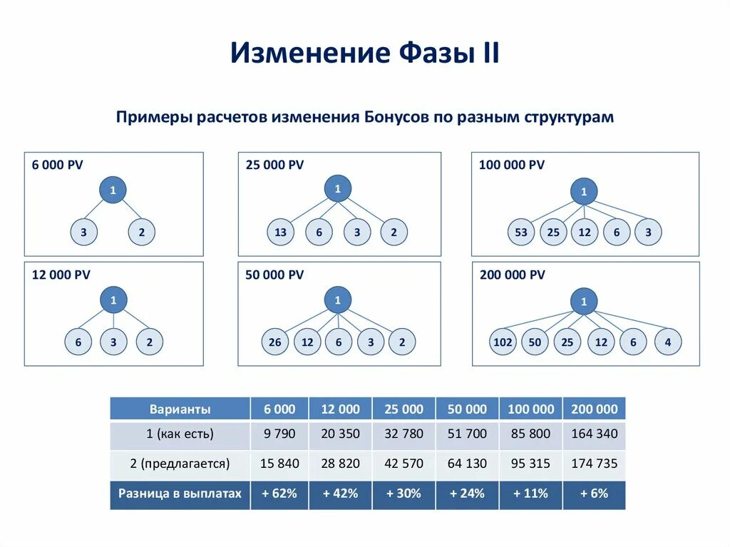 Смена фазы. Фаза примеры. Фазы изменений. Примеры фазовых модификаций. Меняем фазы.