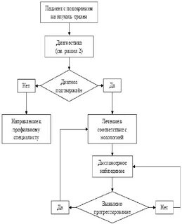 Схема больной