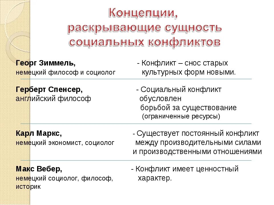 Книга: "Практикум по конфликтологии. 3-е изд." - Станислав Емельянов. Купить кни