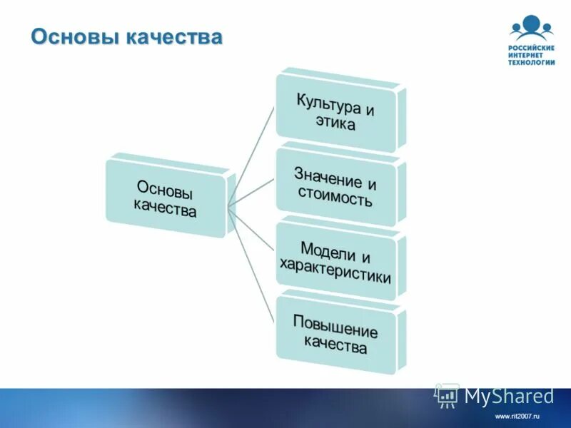 7 основ качества