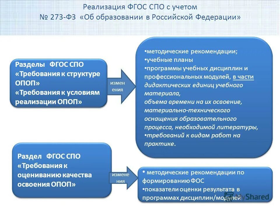 Фгос практическая реализация