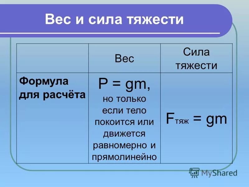 Задачи по физике сила тяжести