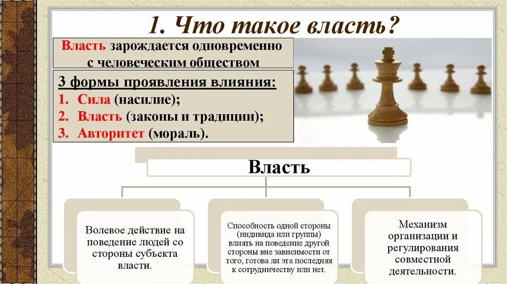 О власти. Власть для презентации. Власть и общество. Власть это в обществознании. Проявление властных отношений в обществе