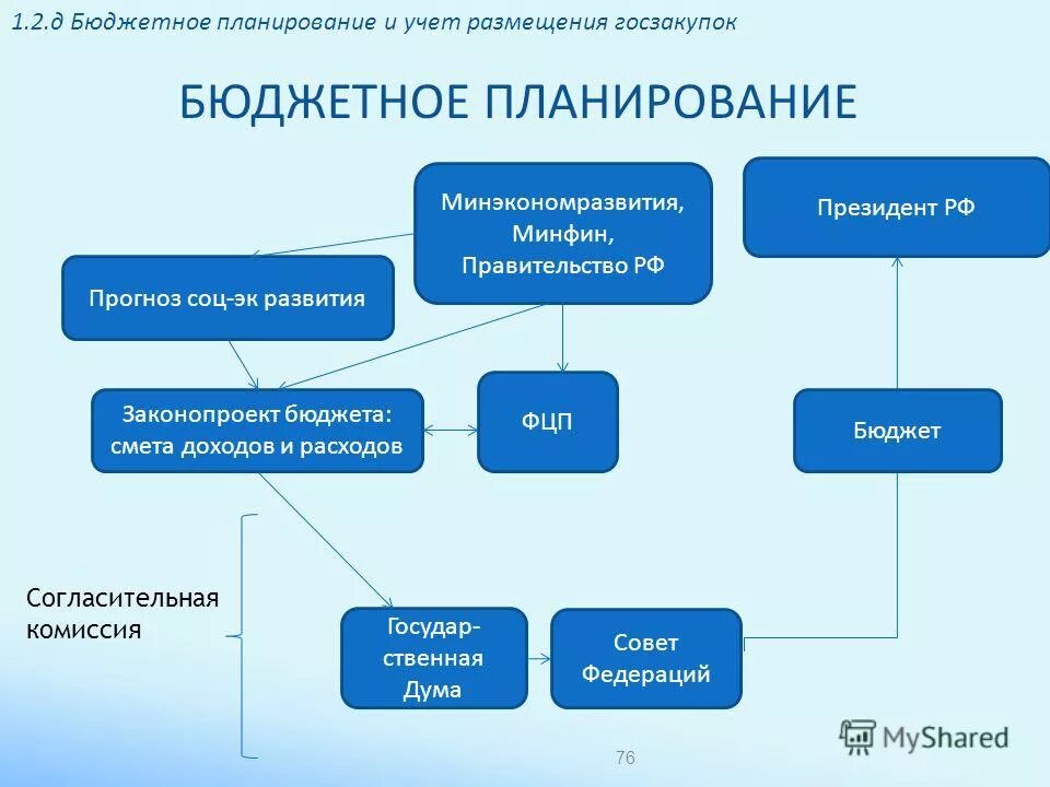 Курсы по тендерам и госзакупкам. Внедрение и сопровождение информационных систем. Управление гос и муниципальными закупками. Программа управление государственными и муниципальными закупками. Программа управление государственными и муниципальными закупками.