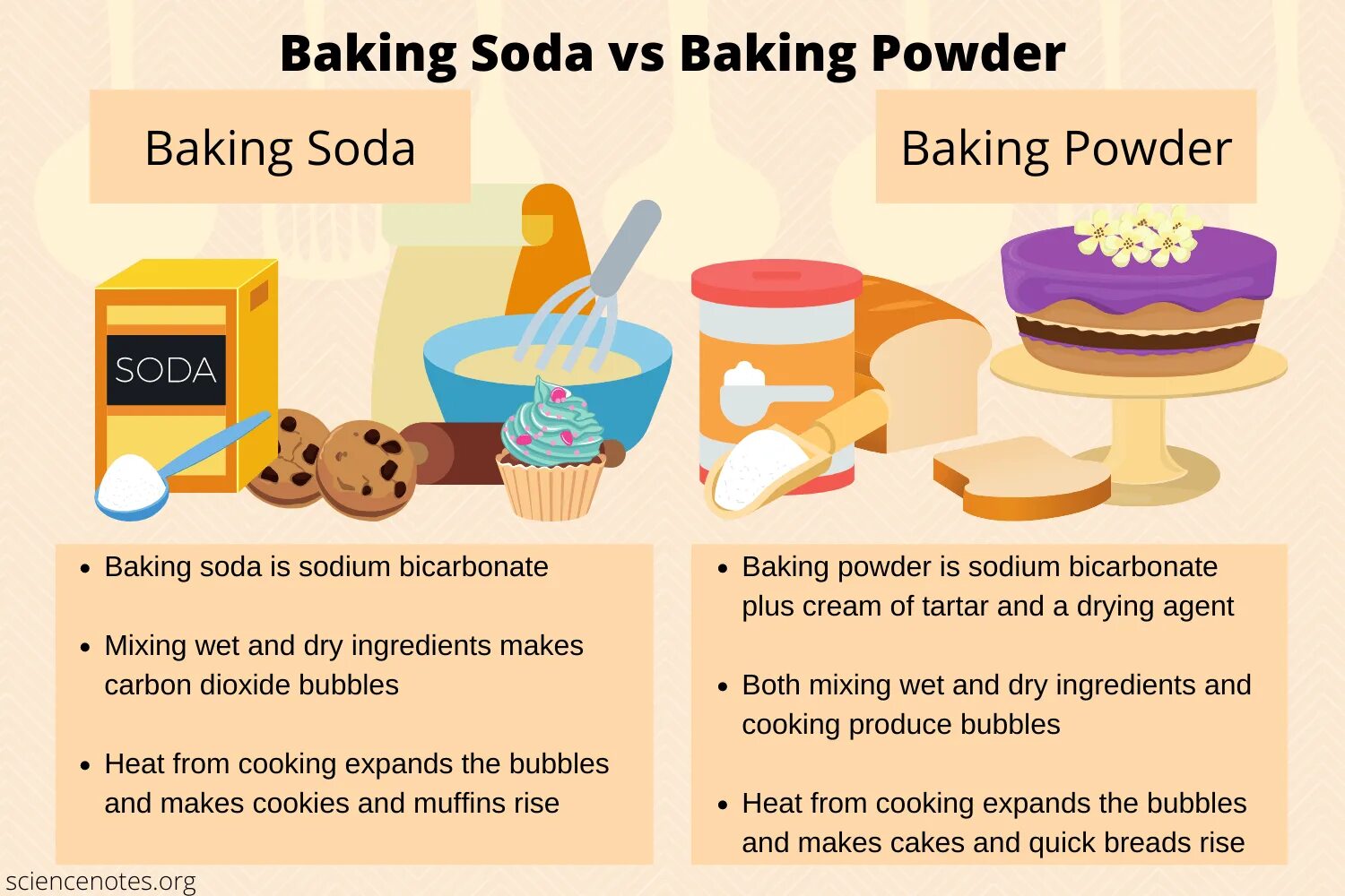 Baking powder перевод на русский. Baking Soda vs Baking Powder. Baking Powder ingredient. Бакинг Повдер разрыхлитель. Baking Powder перевести.