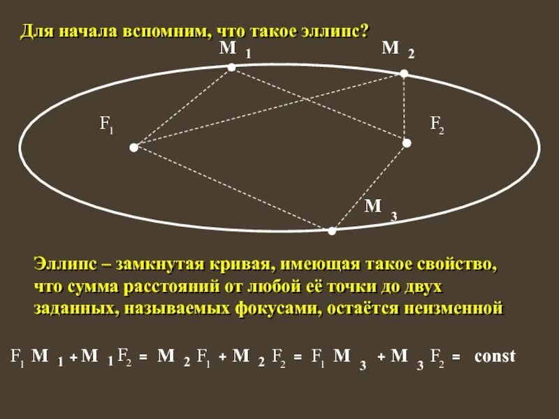 Путь земли вокруг солнца называется эллипсом