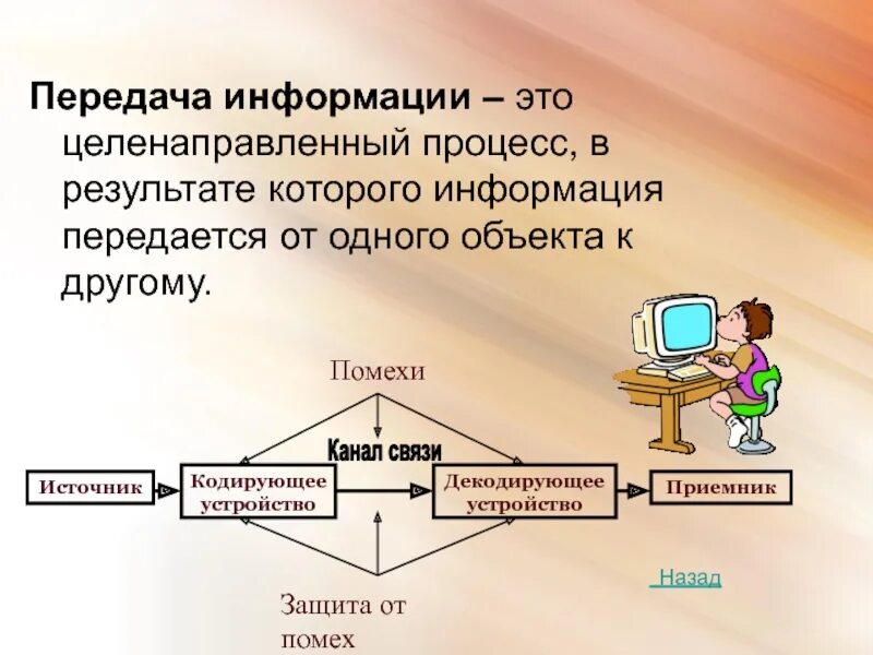 Схема 5 класс информатика. Передача информации. Передача информации это в информатике. Схема передачи информации в информатике. Процесс передачи информации это в информатике.