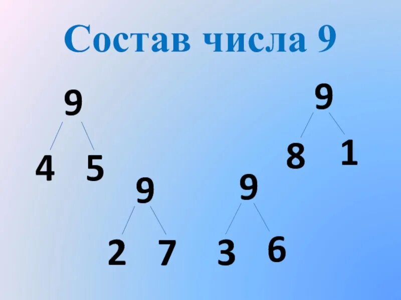 Число 4 состоит из