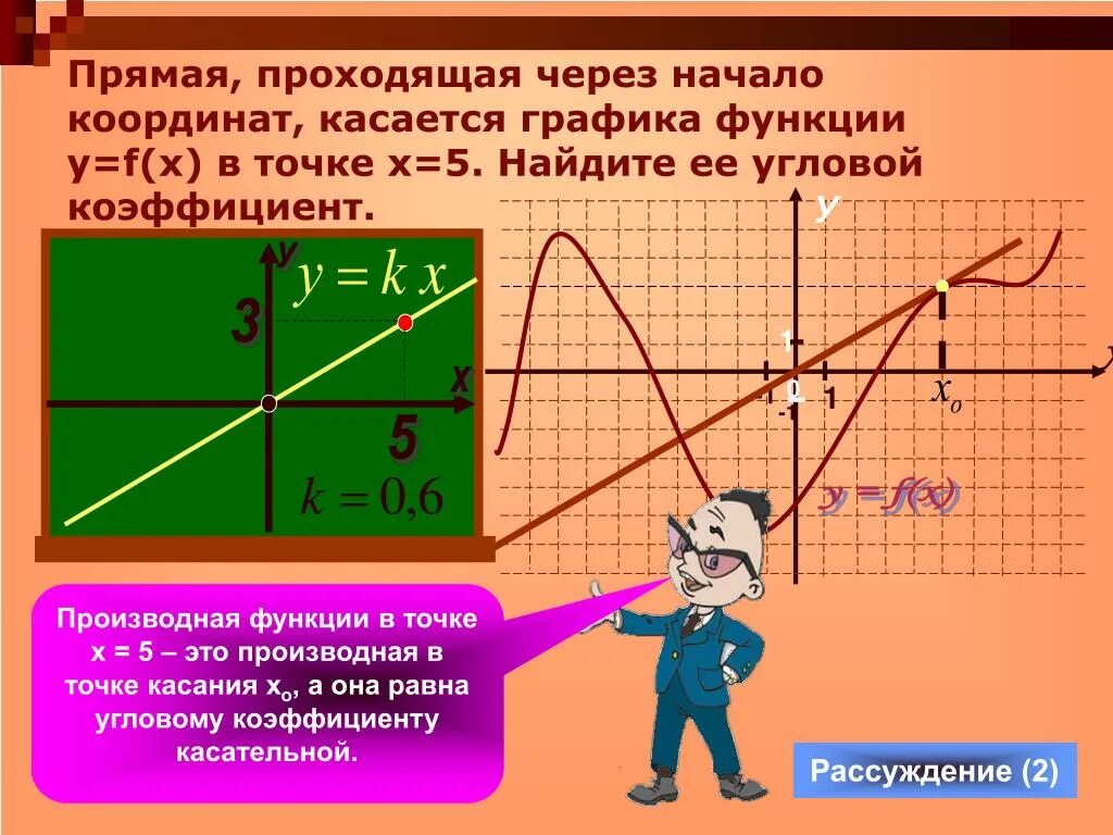 Прямая проходящая через точки 6 1