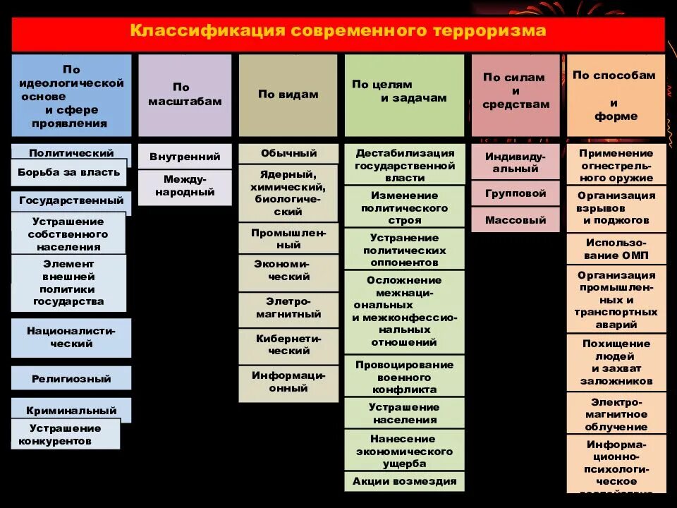 Цель гос власти