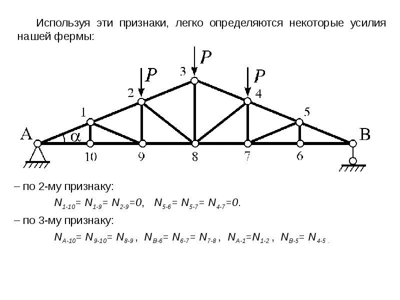 Задача ферма решение