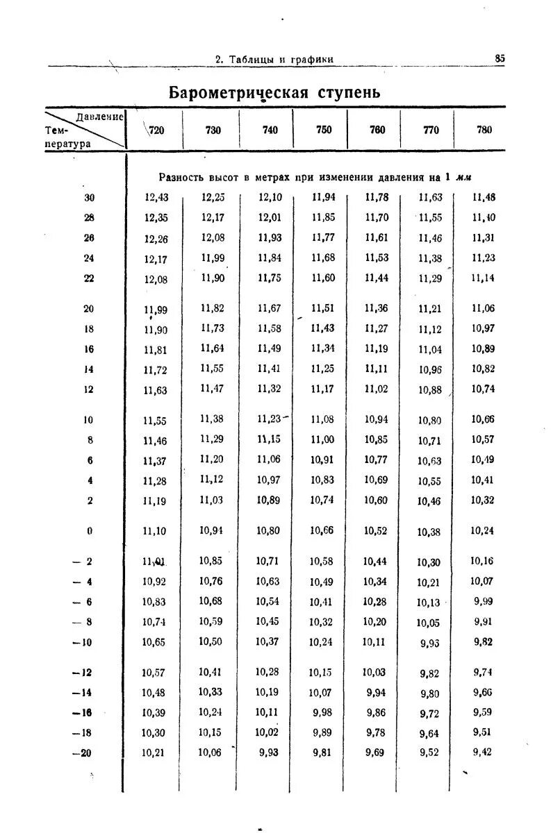 Таблица барометрической ступени. Барометрическая ступень. Барическая ступень в мм РТ ст. Мм РТ ст таблица. Перевести мбар в мм рт