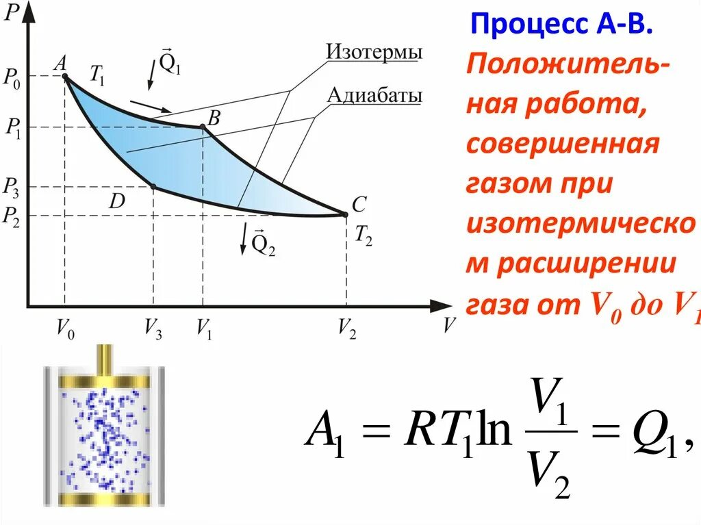 Работа изотермического расширения формула. Работа совершаемая газом при изотермическом процессе. Работа расширения газа. Работа изотермического расширения газа.