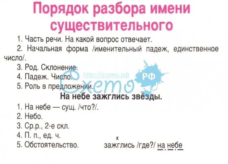 Как разобрать слово как имя существительное