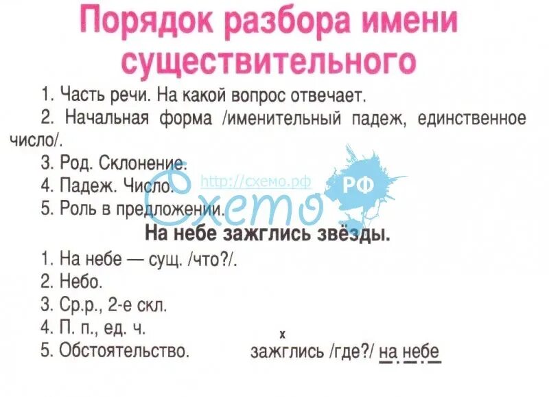 Разбор имени существительного в лесу. Разбор имени существительного как часть речи образец. Разбор существительного как часть речи 3 класс примеры. Порядок разборок имени существительного. Порядок разбора имени существ.