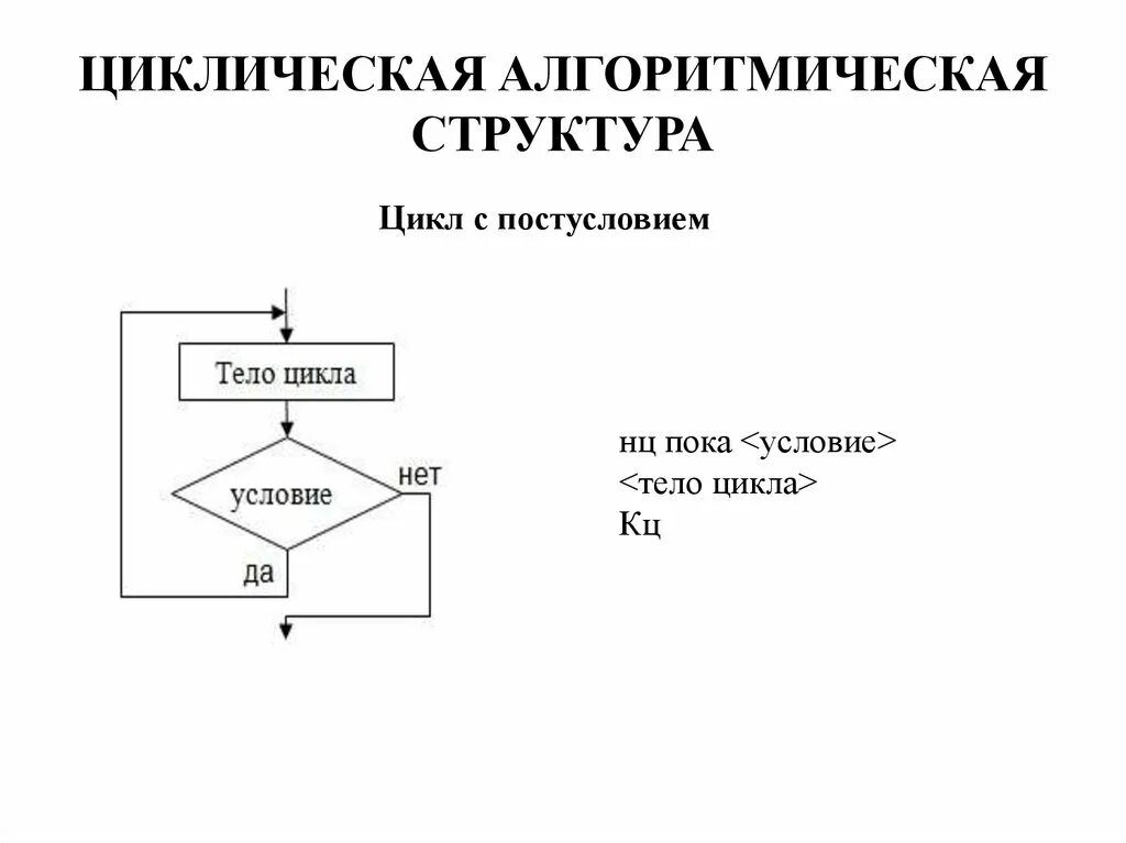 Алгоритмическая конструкция тест 1 вариант. Структура цикла с постусловием. Базовая структура цикла с постусловием. Алгоритмическая структура цикл примеры. Конструкция цикла с постусловием на алгоритмическом языке.