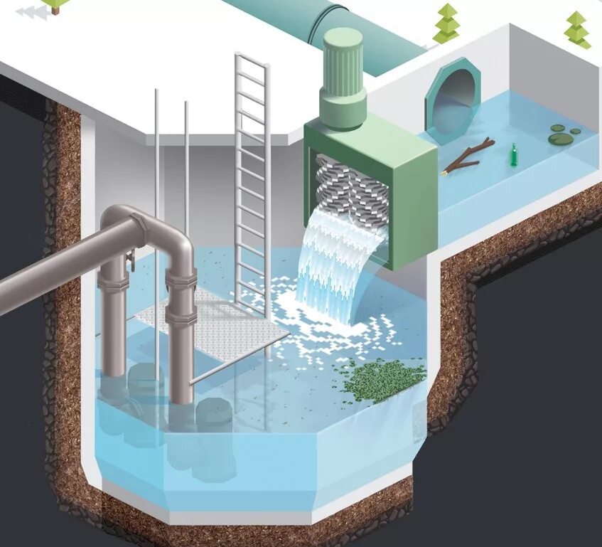 биофильтр очистные сооружения. эрлифт станция биологической очистки. септик с почвенной доочисткой. опреснитель воды в крыму. лос ливневая очистная система.